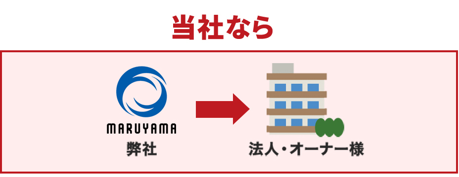 日成ホームなら　日成ホーム→オーナー様